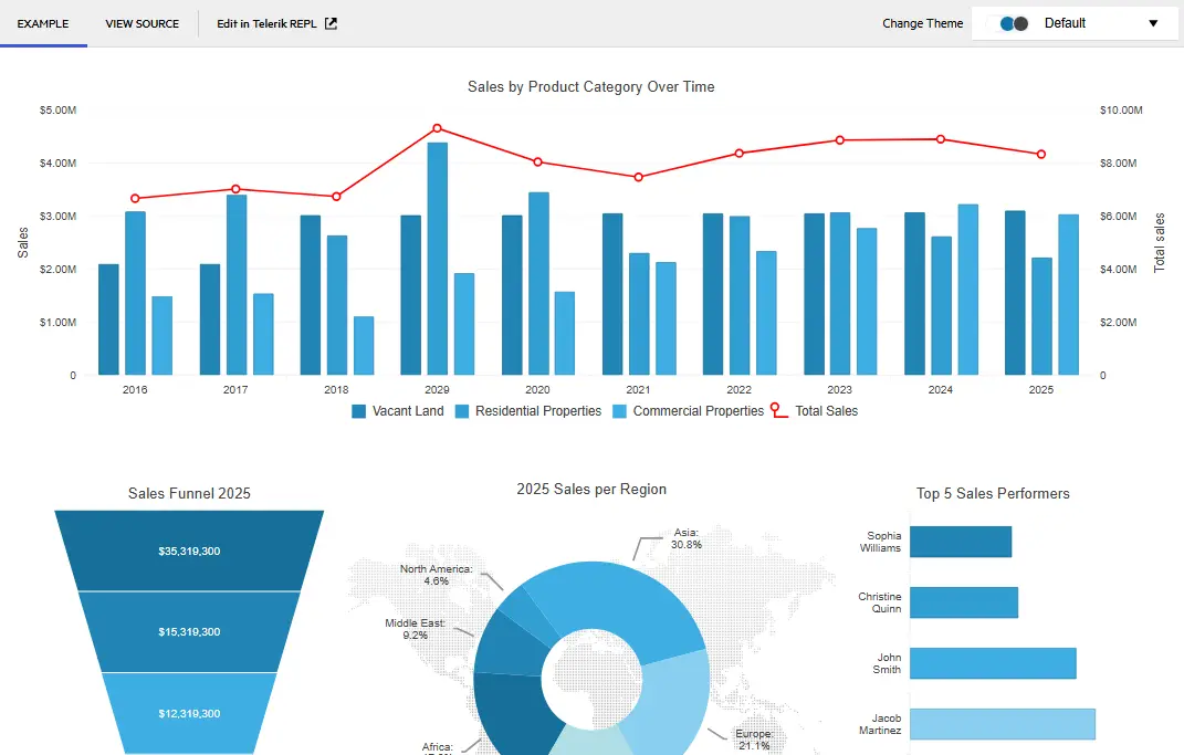 Charts-screenshot