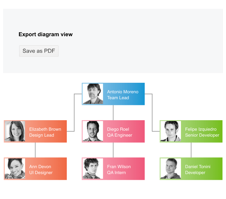 Telerik UI for ASP.NET Core Diagram - PDF Export