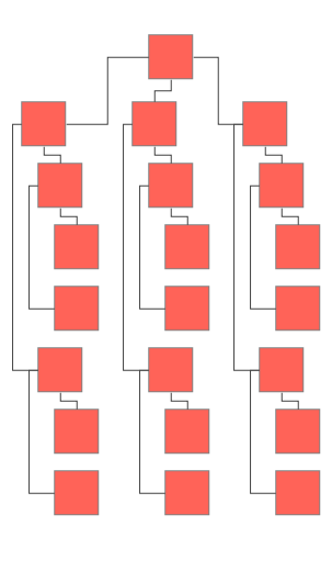 Telerik UI for ASP.NET Core Diagram - Layout