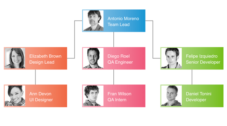 Telerik UI for ASP.NET Core Diagram - Overview