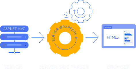 Full-featured Angular Data Grid (Data Table) | Kendo UI for Angular