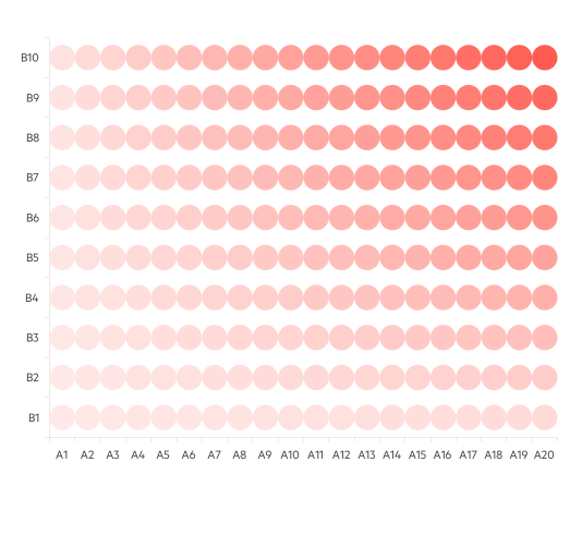 Telerik UI for ASP.NET Core Heatmap with circles