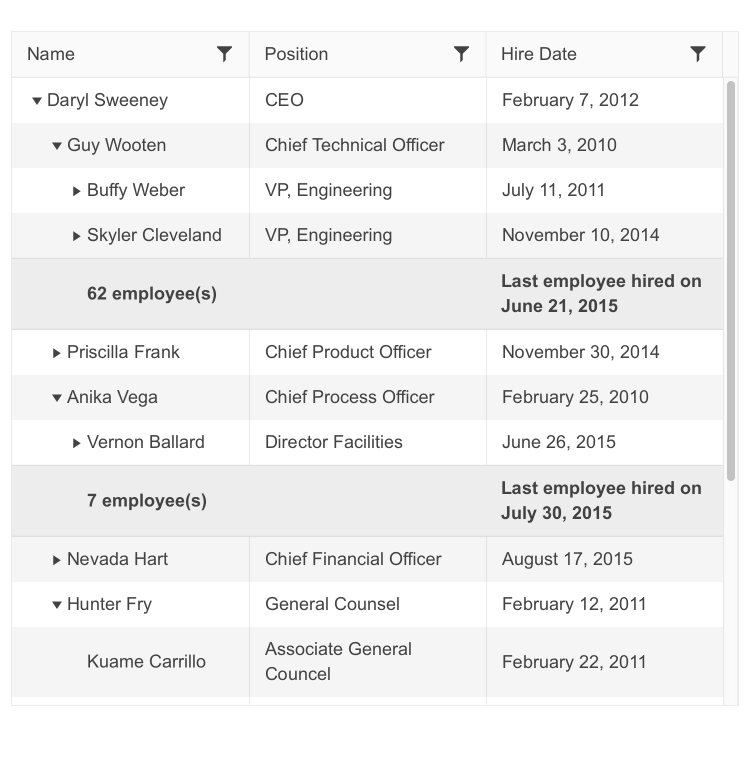 Telerik UI for ASP.NET Core TreeList - Aggregates