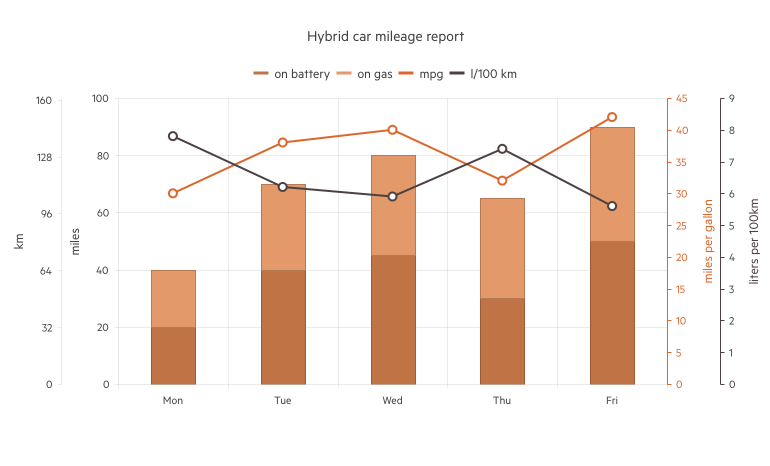 Telerik UI for ASP.NET MVC Charts Combination