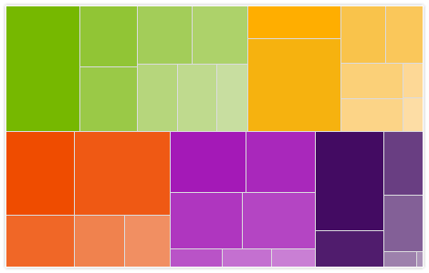 treemap