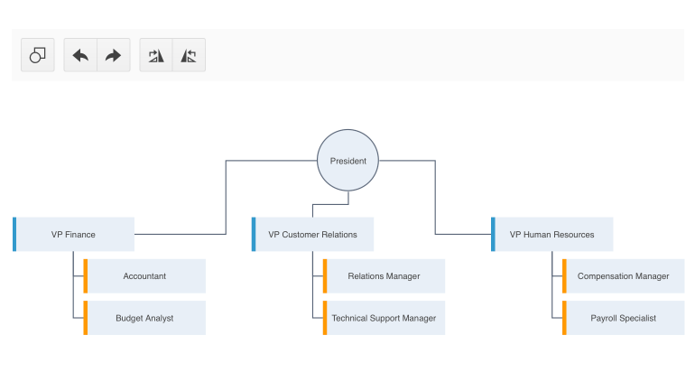 Diagram - ASP.NET MVC Controls | Telerik UI For ASP.NET MVC