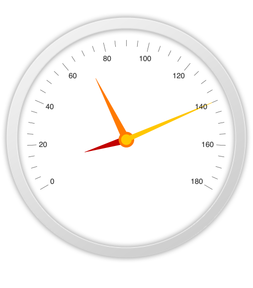 Telerik UI for ASP.NET MVC RadialGauge - Multiple points