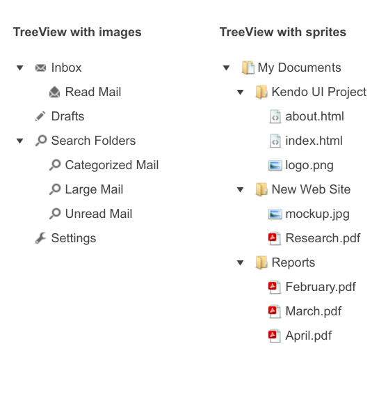 Telerik UI for ASP.NET MVC TreeView - Images