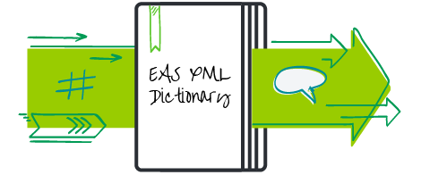 EAS-XML-Inspector