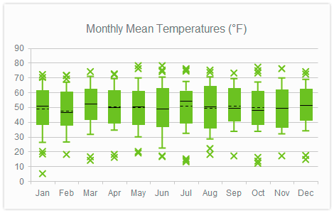 kendo number chart format Kendo UI for Control jQuery support  Charts with