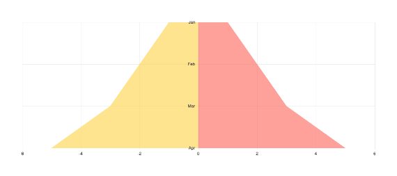 Area and Vertical Are Chart-min Angular Area and Vertical Area Chart