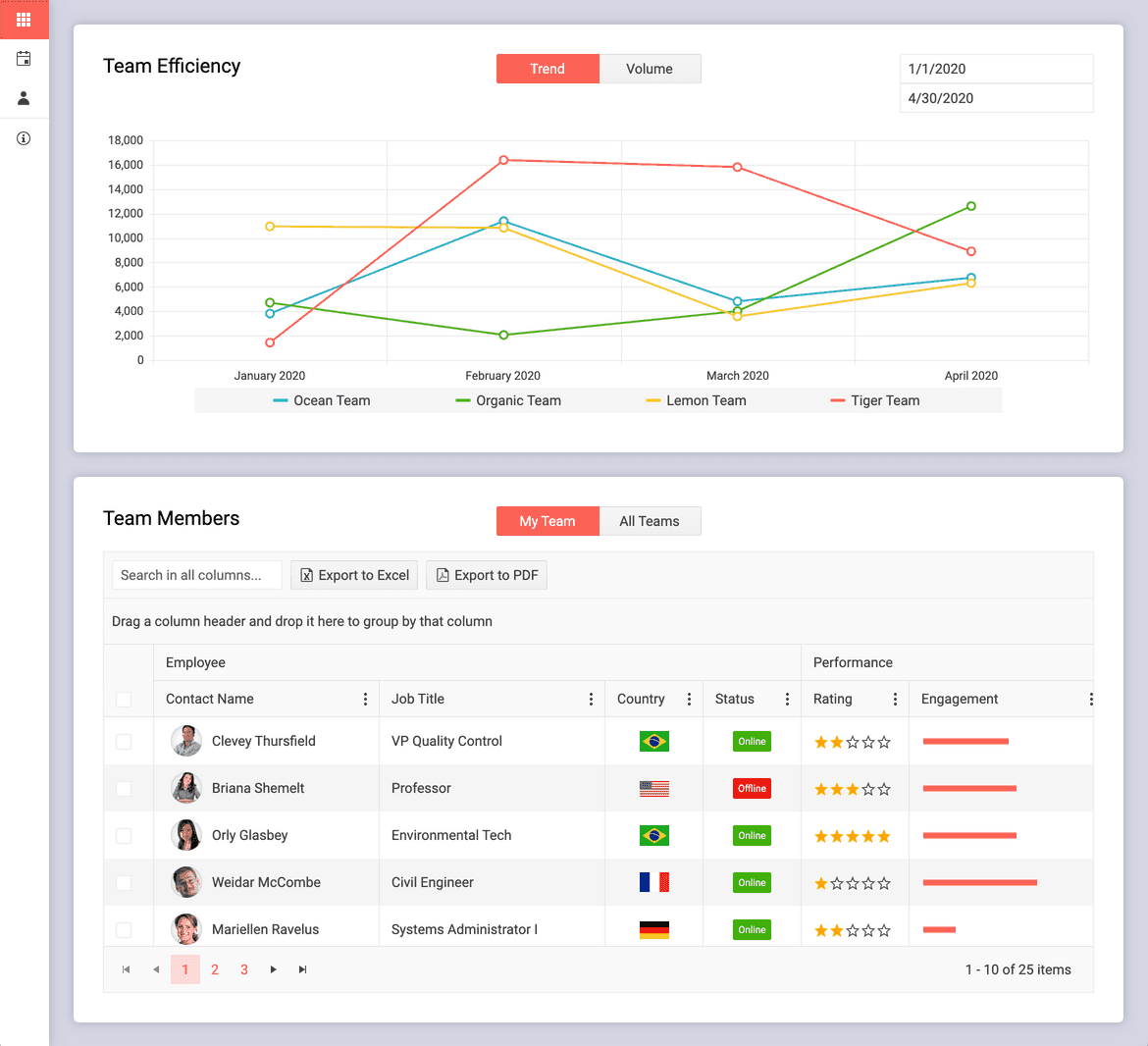 React Ui Component Library Kendoreact 5288