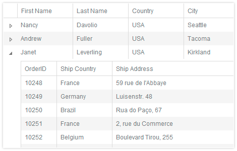 mvc telerik hierarchy