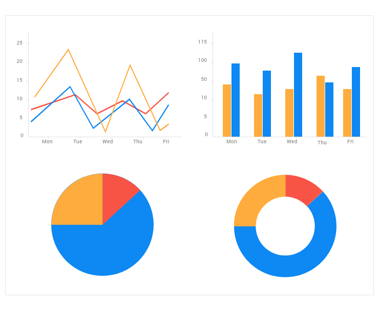 用于。net MAUI的图表组件