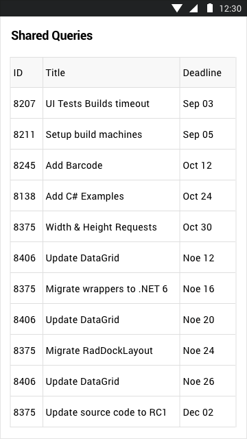 Telerik UI for MAUI DataGrid