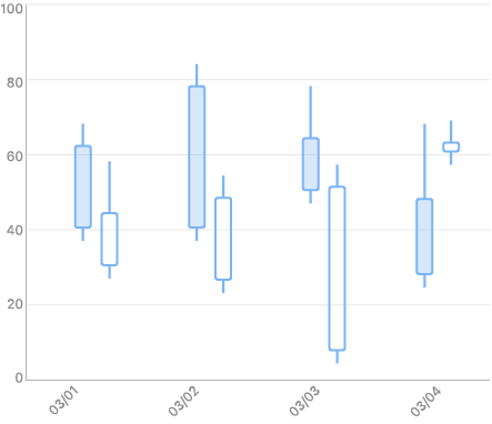 NET MAUI CandleStick Chart