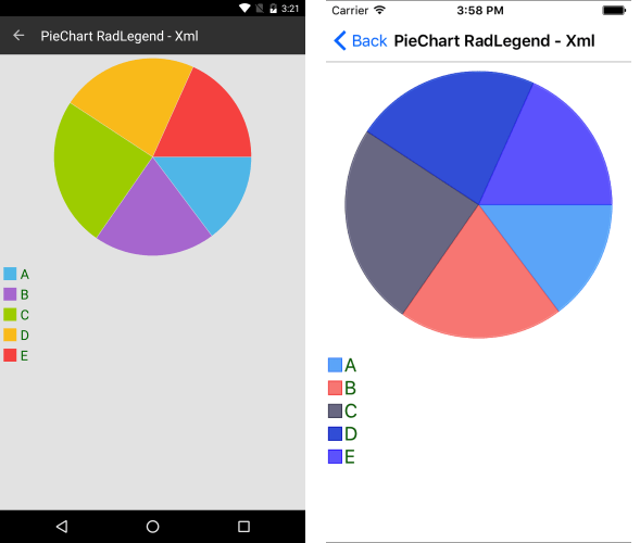 NET MAUI chart legend