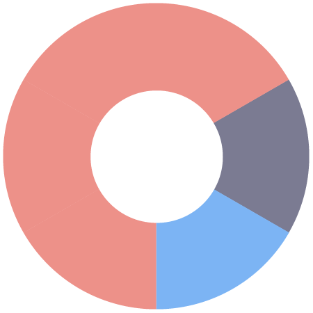 NET MAUI Donut Chart