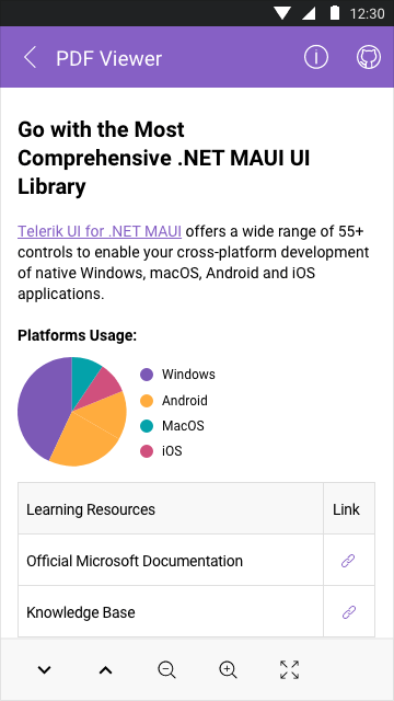 NET MAUI PDF Viewer - Support for Various PDF Document Elements