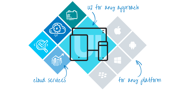 Telerik Mobile Craft