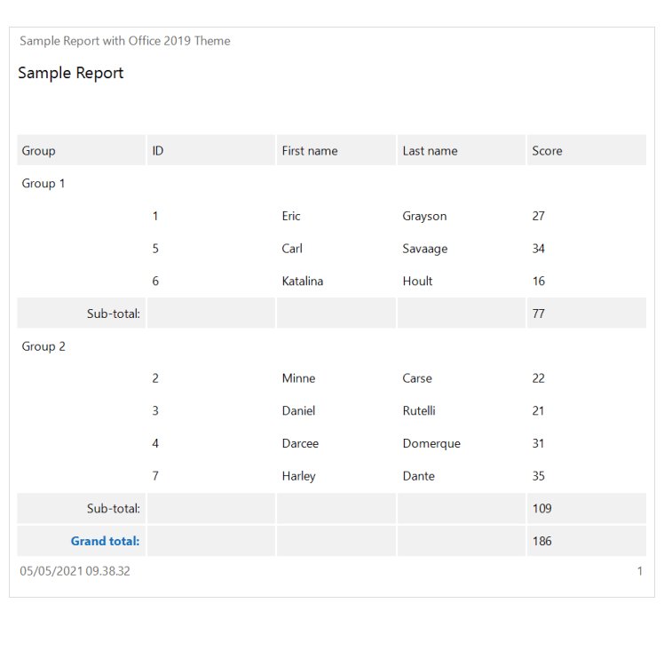 Newly Release Report Content Themes 
