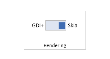 SKIA-rendering in Telerik Reporting