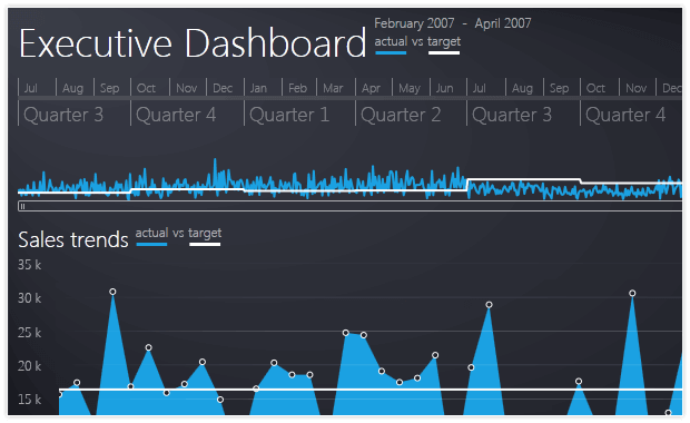 Silverlight Executive Dashboard