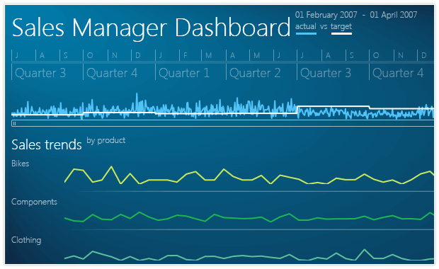 Silverlight Sales Dashboard Sample App