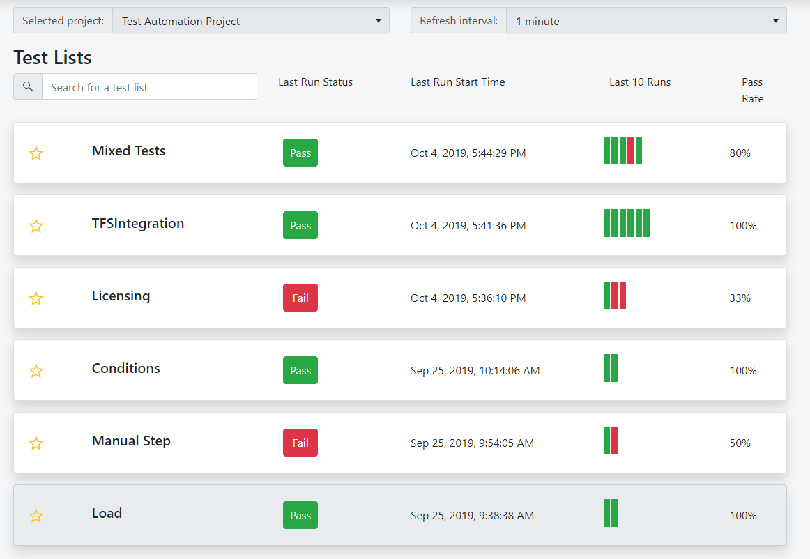 Executive Dashboard