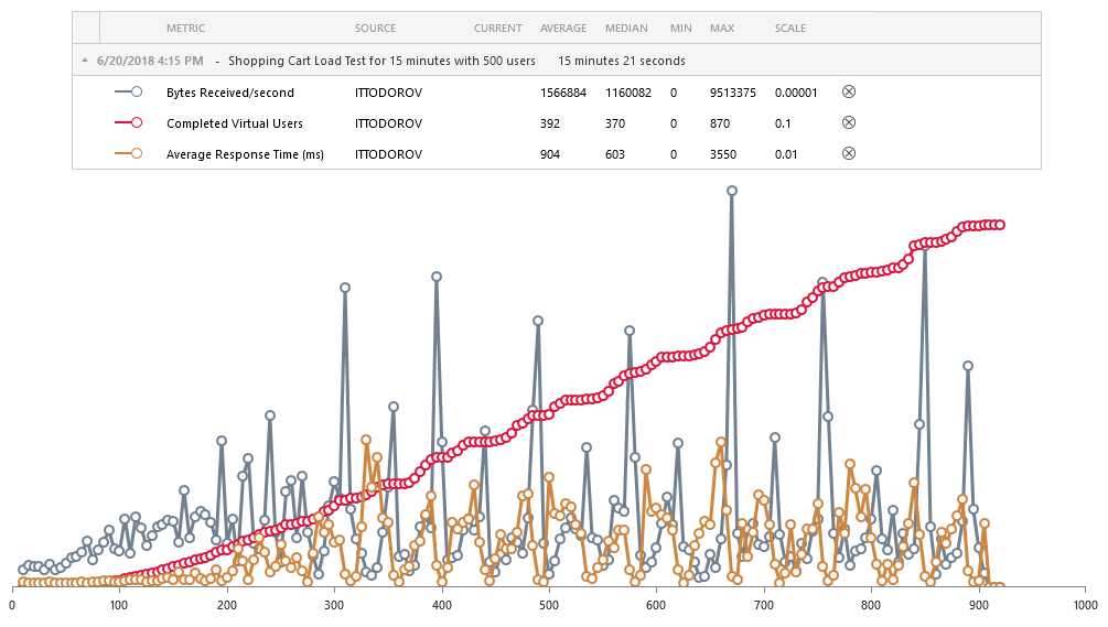 AnalyzeLoadTest AnalyzeLoadTest