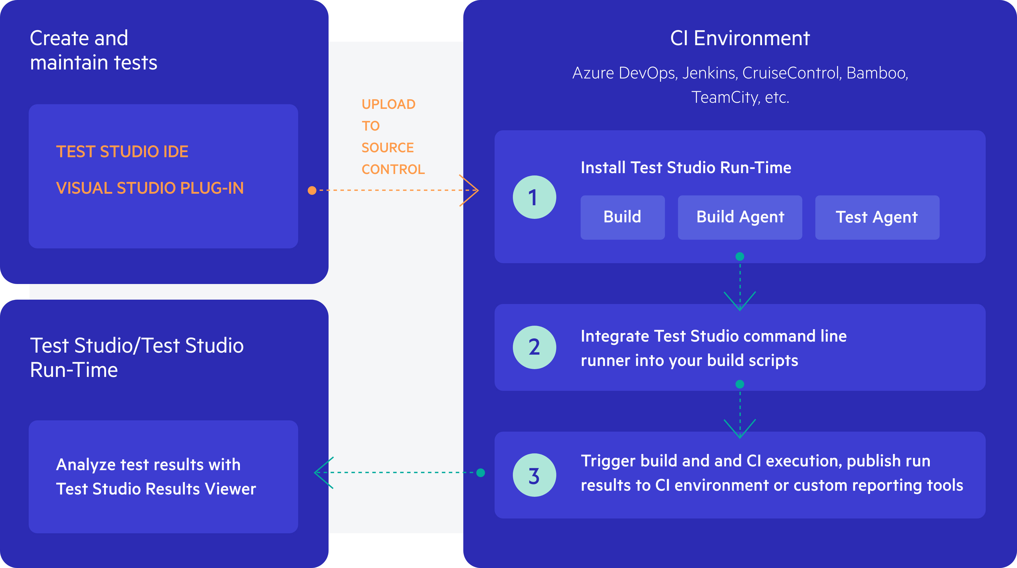 Command Line Runner - Test Studio Dev Documentation - Progress Telerik  TestStudio Dev