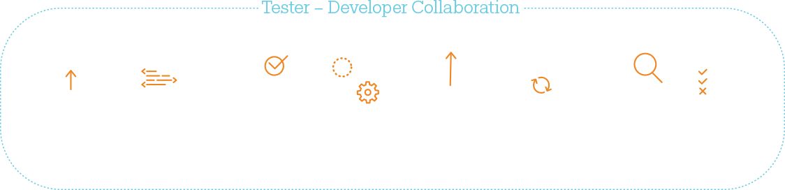 Tester - Developer Collaboration