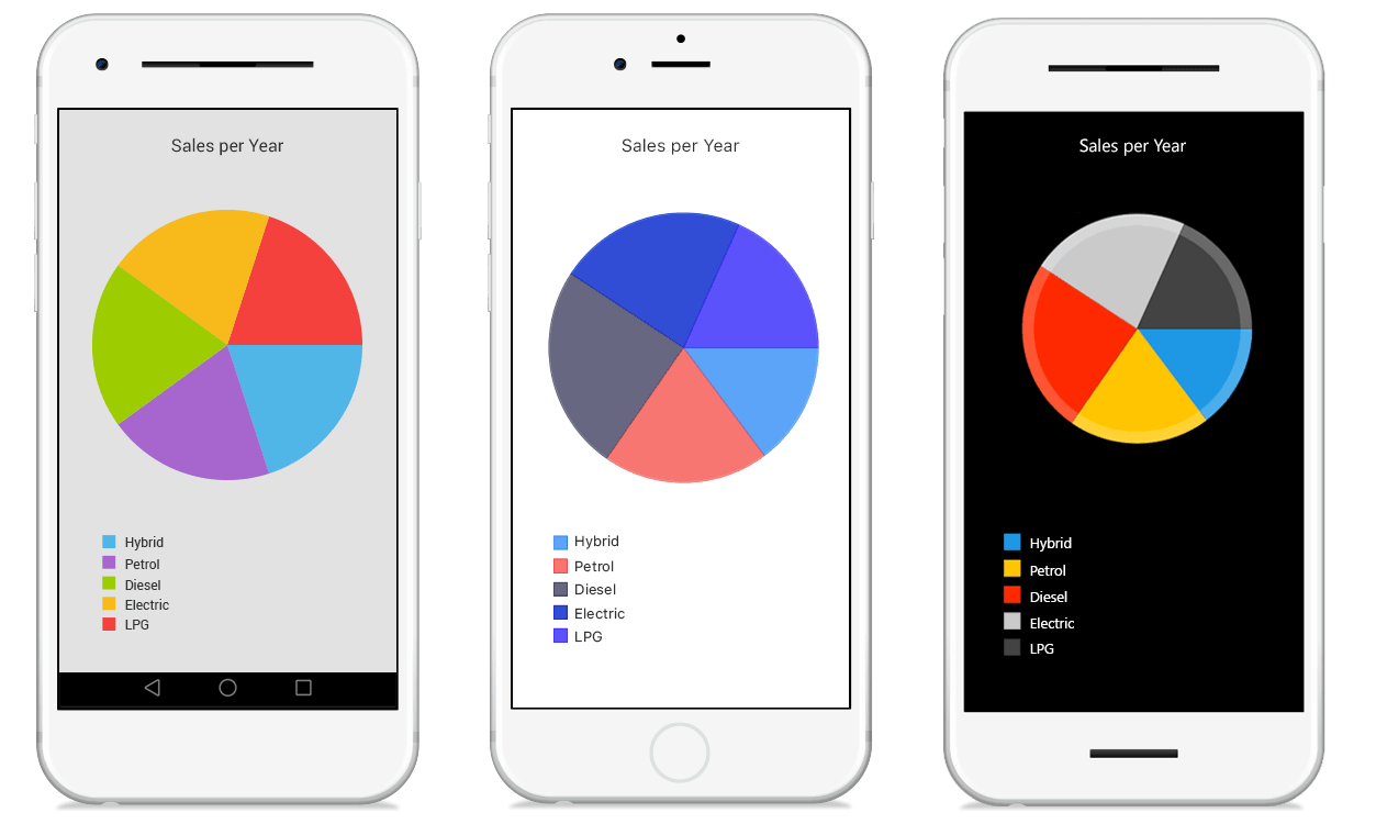pie_chart_productpage