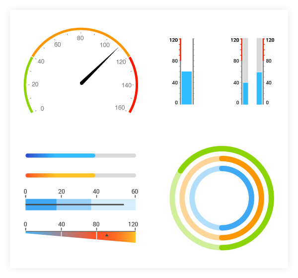 Xamarin - gauge的Telerik UI