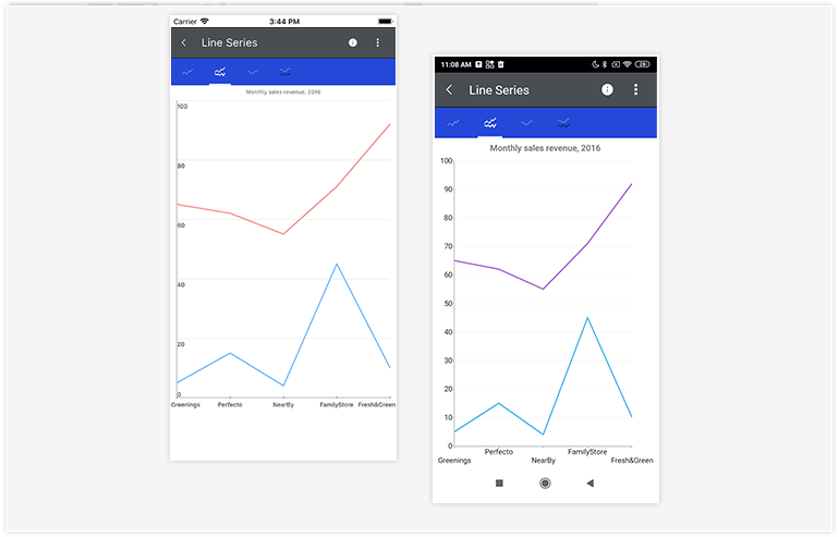 Xamarin的Telerik UI。表格图表行系列