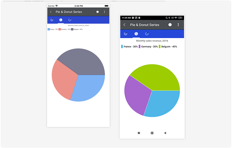 Xamarin图表饼系列的Telerik UI