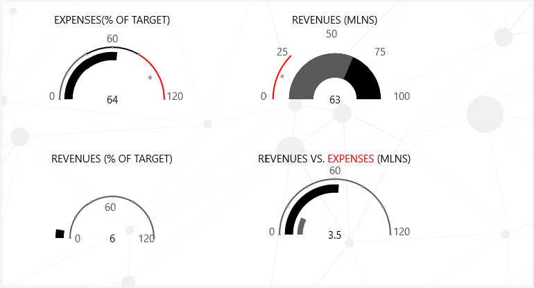 Telerik UI UWP压力表控制概述