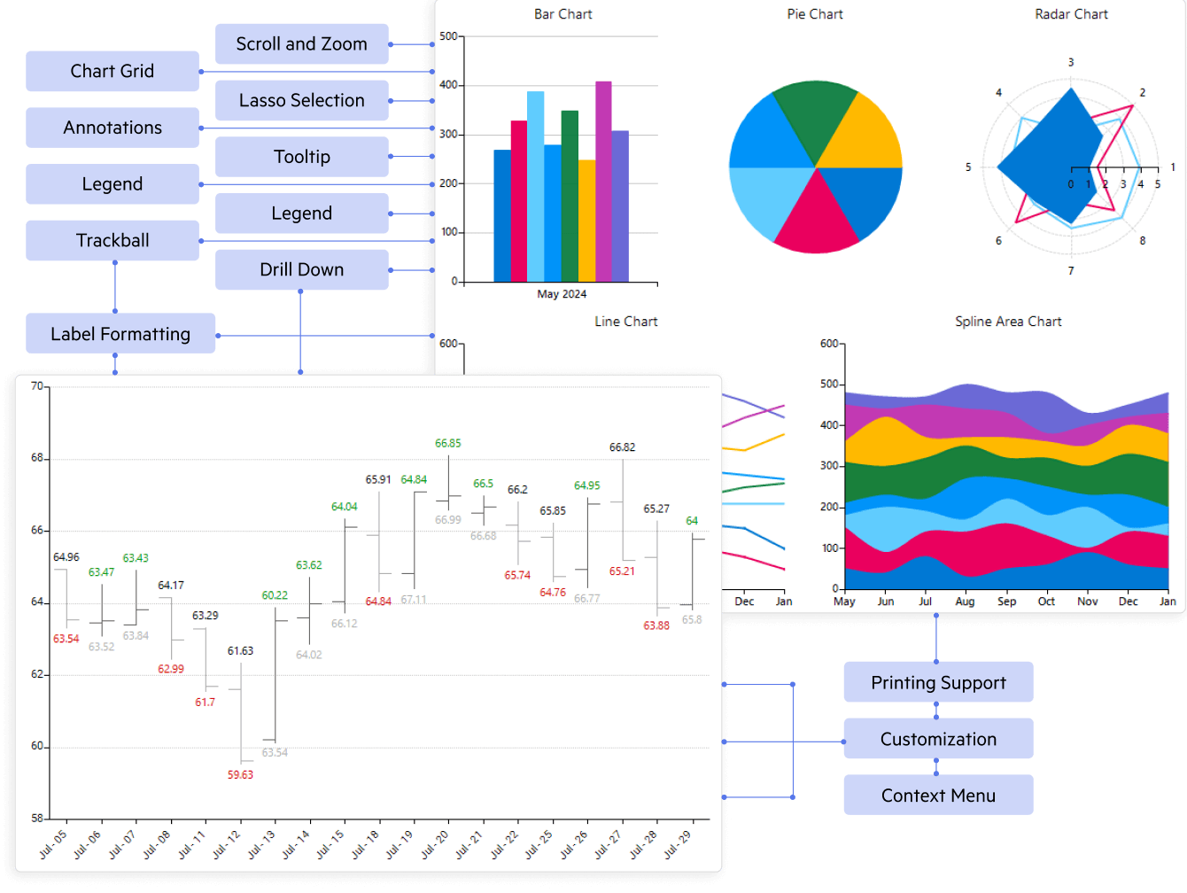 Visualize data with modern, interactive charts for analytical apps Illustration