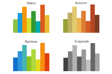 WinForms ChartView control displaying Predefined and Custom color Palettes
