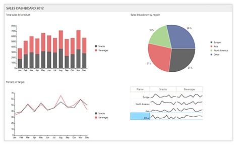 UI for WinForms ChartView control displaying an Overview