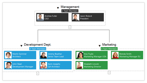 WinForms Diagram displaying Organizational chart