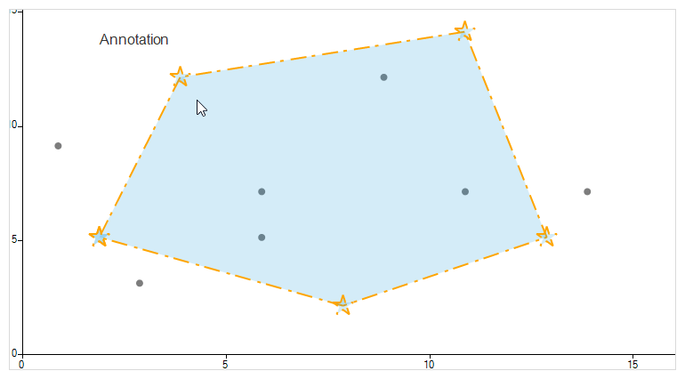 Telerik UI for WInForms - Marked zone annotations with custom shapes for chart view