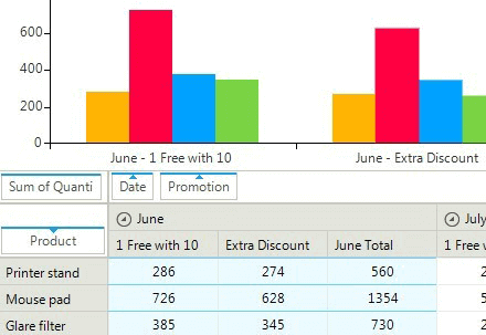 Data Binding to ChartView in the WinForms PivotGrid Control