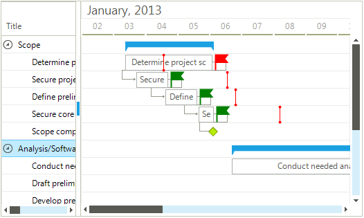 WinForms GanttView control displaying custom painting capabilities