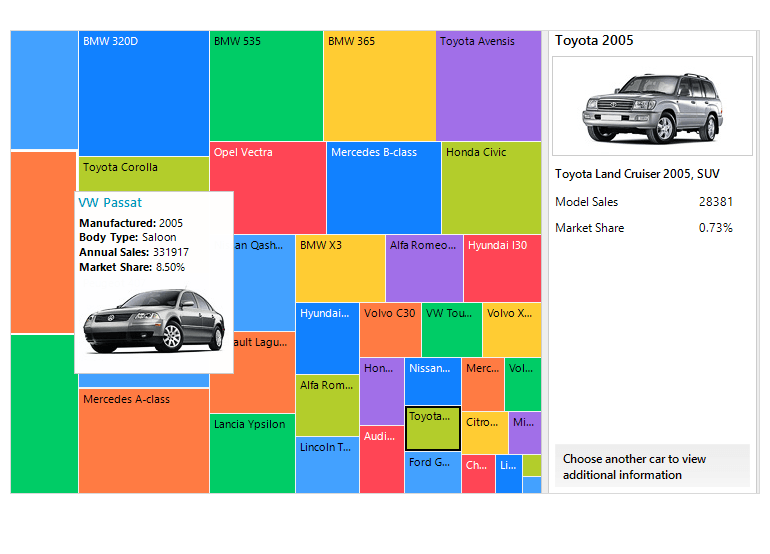 WinForms TreeMap control