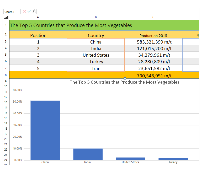 WinForms Spreadsheet Control displaying Charts Support