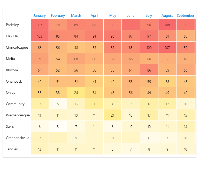 WinUI HeatMap Control - Labels support