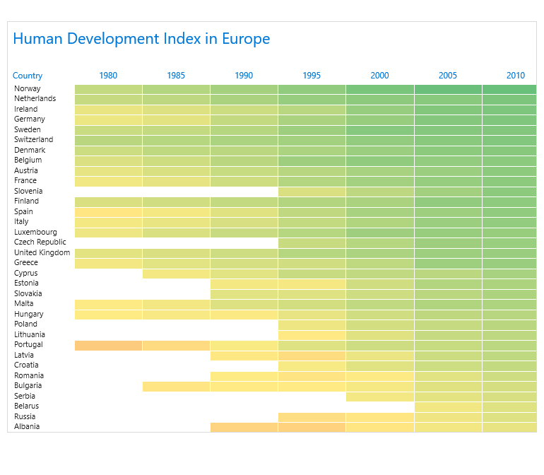 WinUI HeatMap Control - Populating with Data