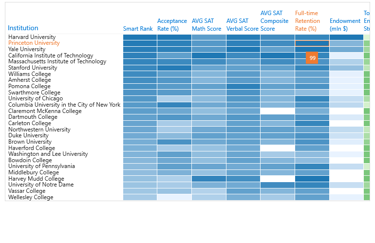 WinUI HeatMap Control - Row and Column Headers