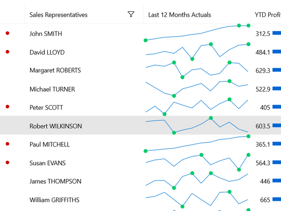 Telerik UI for WinUI Sparkline